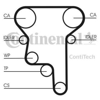 Комплект ГРМ (ремінь + ролик) Contitech CT1023K3