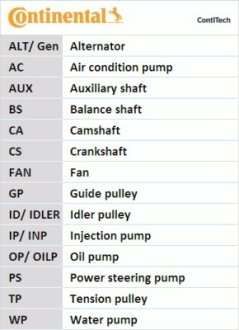 Деталь Contitech CT1136WP1