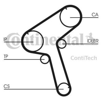 Ремінь ГРМ (Вир-во) Contitech CT843