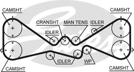 Ремень ГРМ Gates 5612 XS