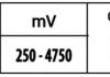 FORD Датчик тиску в впускному колекторі Mondeo III, Transit 2.0/2.4TDCi/TDE 00-, JAGUAR HELLA 6PP009400381 (фото 2)