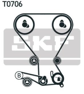 Комплект ременя ГРМ (Вир-во) SKF VKMA95620